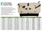 Дизелови генератори BRITISH RICARDO, цена от 4800 € без ДДС за 25kVA/20kW